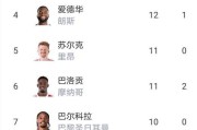 随着大巴黎争冠劲敌连扳3球逆转+比分3-2，法甲最新积分榜诞生